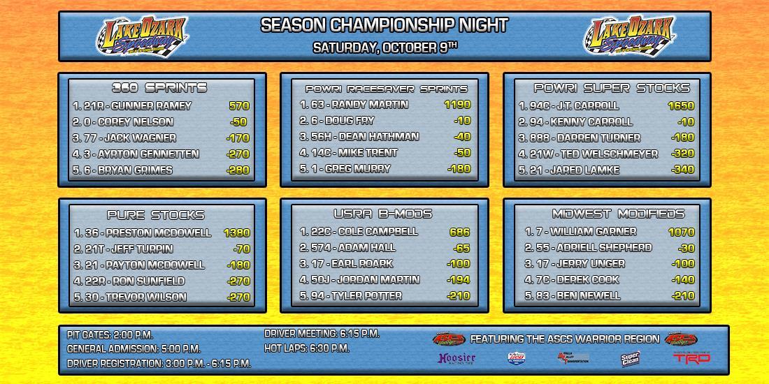 Champions Night Finalizes Lake Ozark Speedway’s Chase for the Championship with ASCS Warrior Region