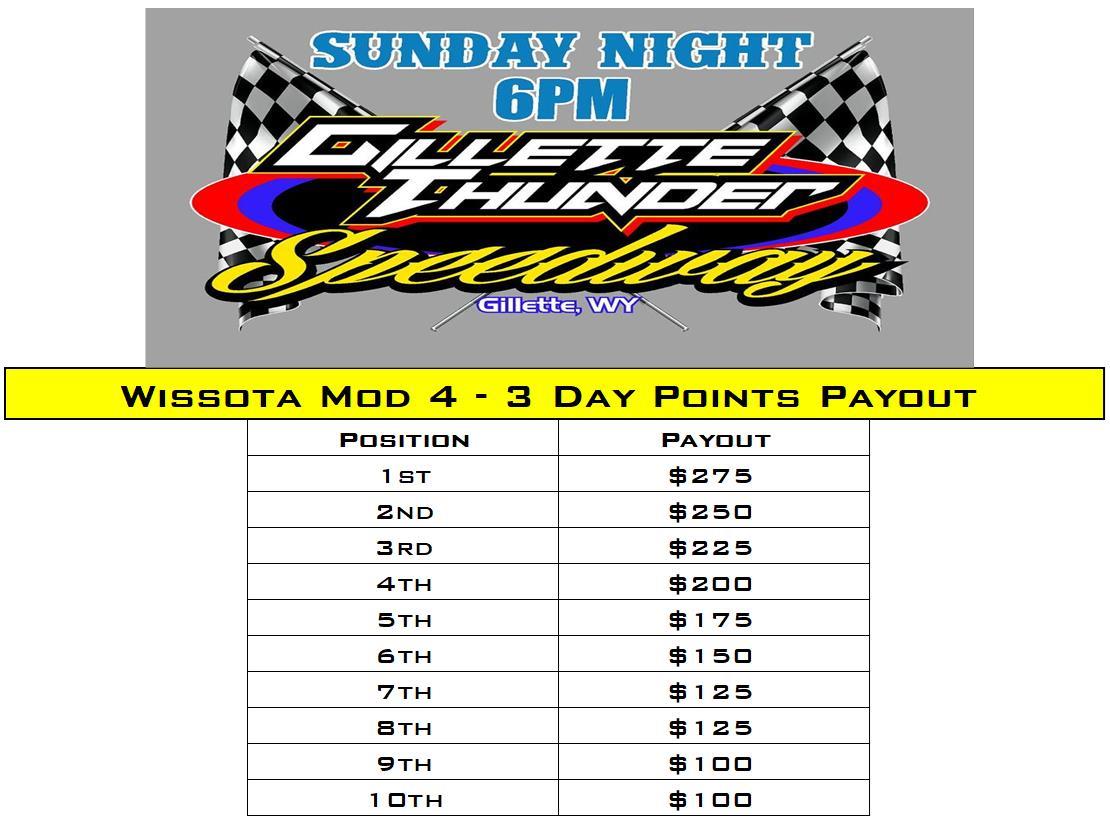 3 Day Wissota Mod-4 Point fund!
