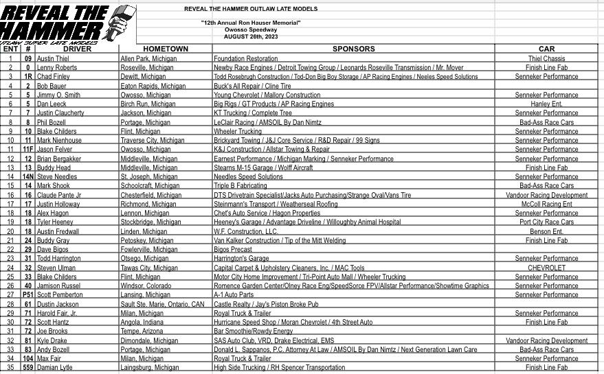 Expected Participants $10k to Win Hammer Series Outlaw Ron Hauser Memorial Race!
