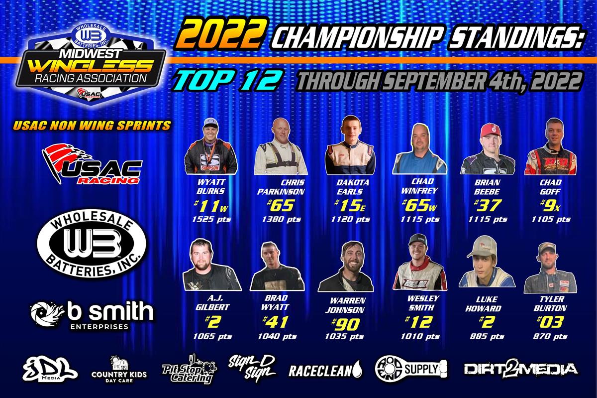 Points and Storylines Heading into the Season Finale