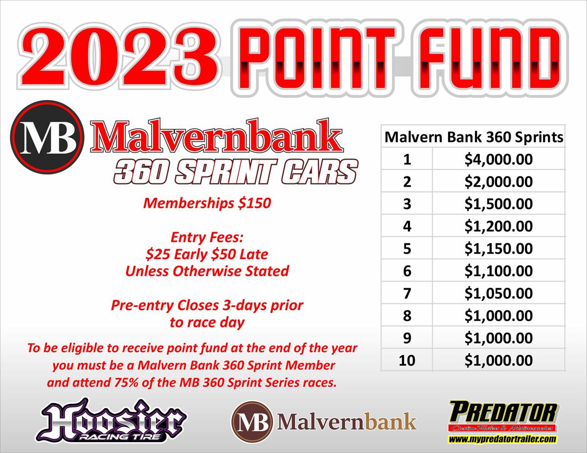 Malvern Bank 360 Sprints 2023 Point Fund