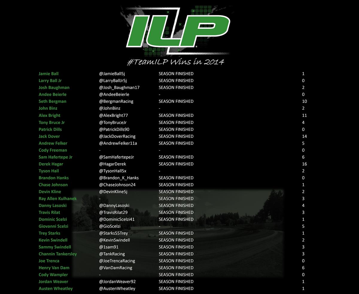 Team ILP Drivers Combine to Top 100 Feature Victories in 2014