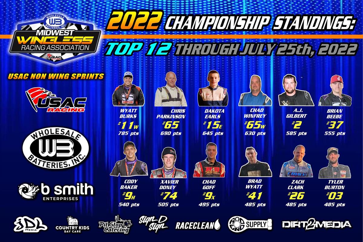 Points As of July 25th 2022