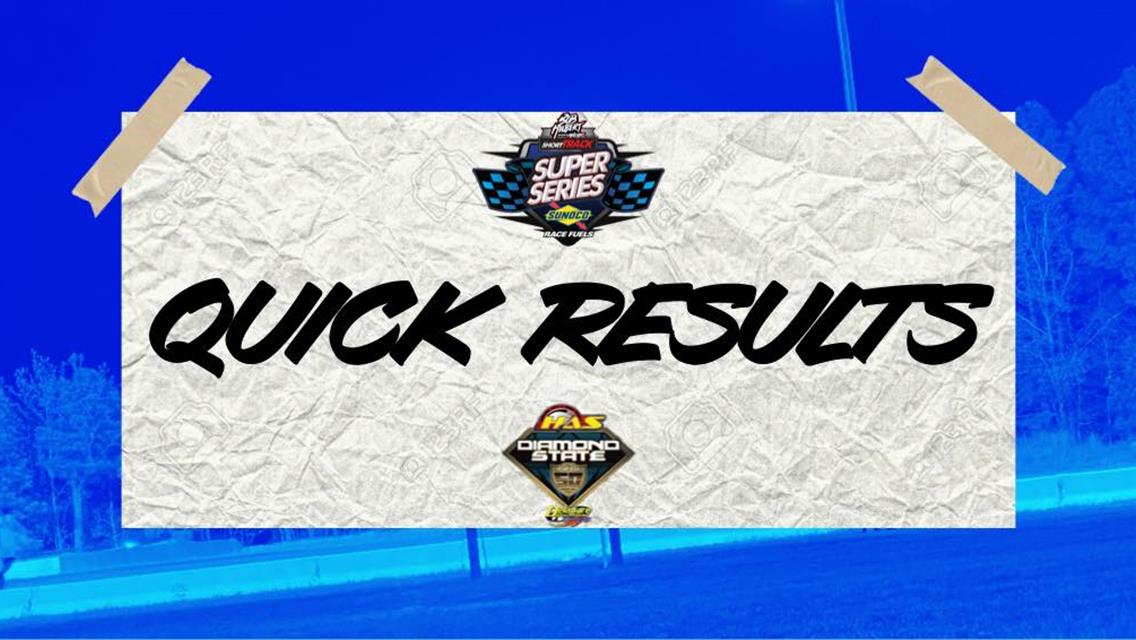 HURLOCK AUTO &amp; SPEED SUPPLY DIAMOND STATE 50 RESULTS SUMMARY  DELAWARE INTERNATIONAL SPEEDWAY APRIL 27, 2021