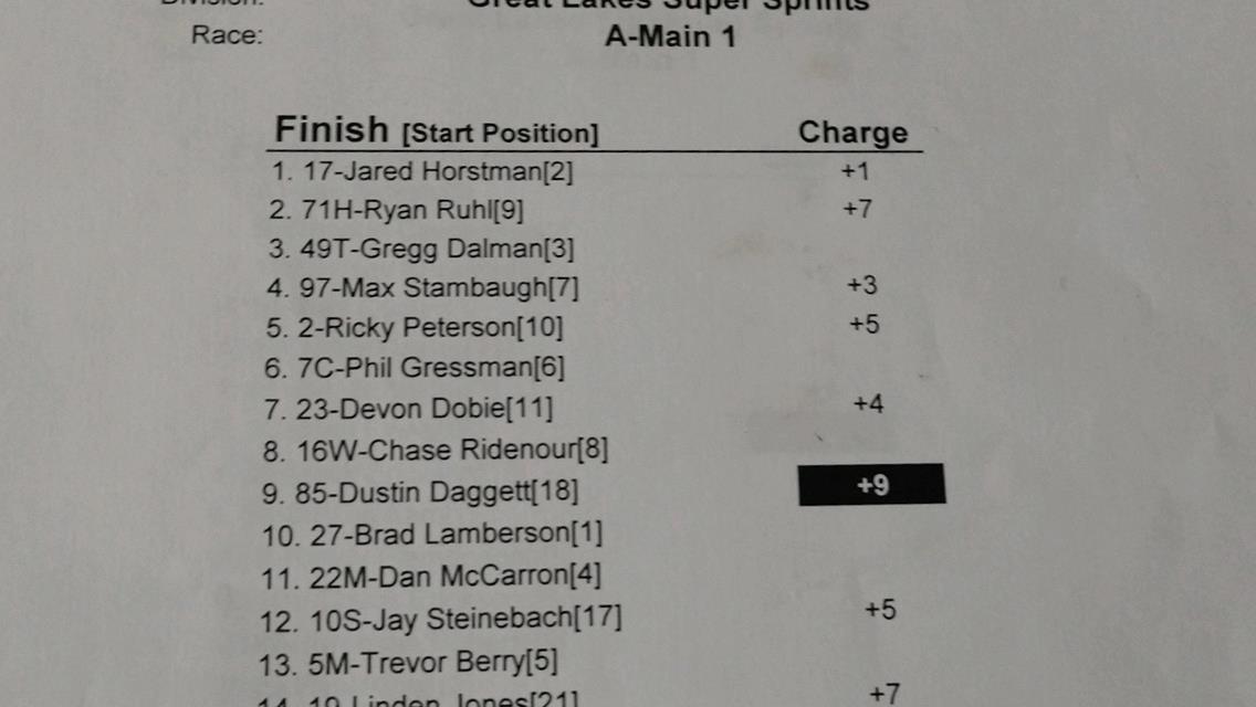 HORSTMAN SKATES TO HIS 3RD STRAIGHT