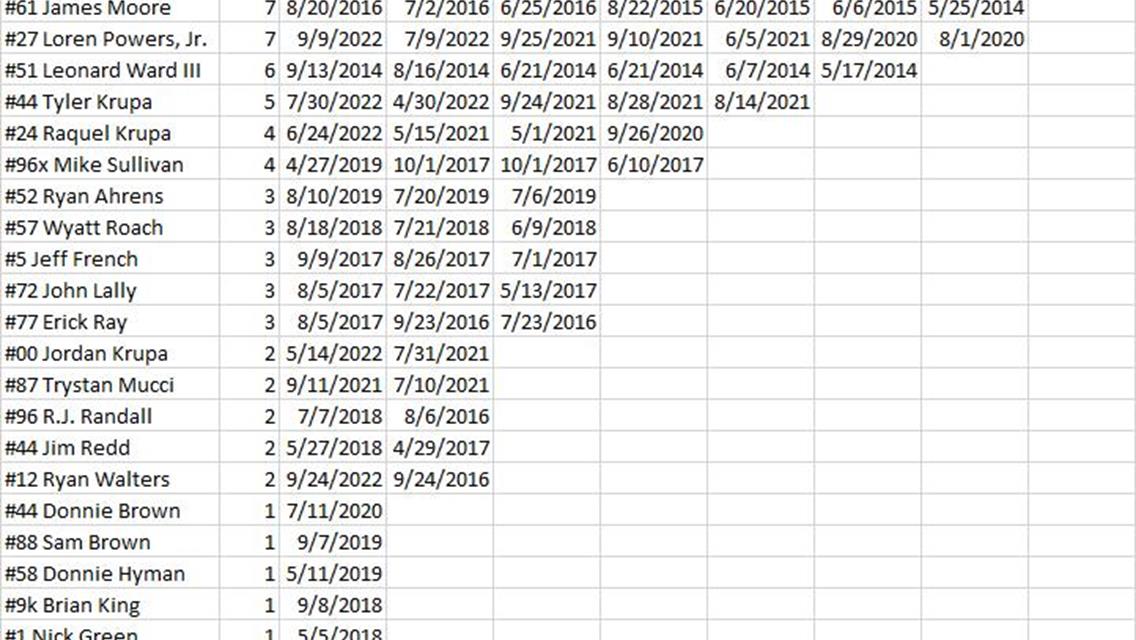Past Bomber Winners (2014-2022)