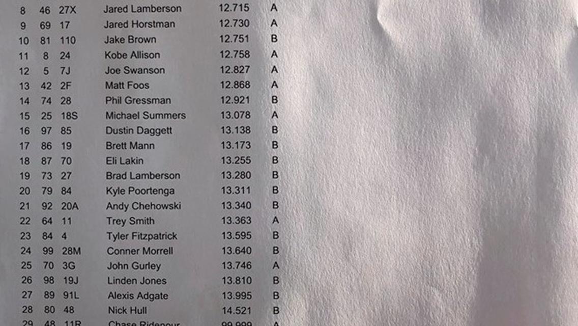 HORSTMAN KEEPS GRESSMAN FROM 2 IN A ROW