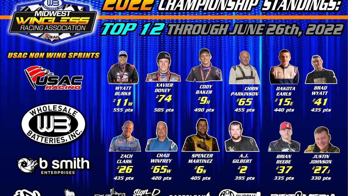 Updated Points after MWRA’s Battle at 81!