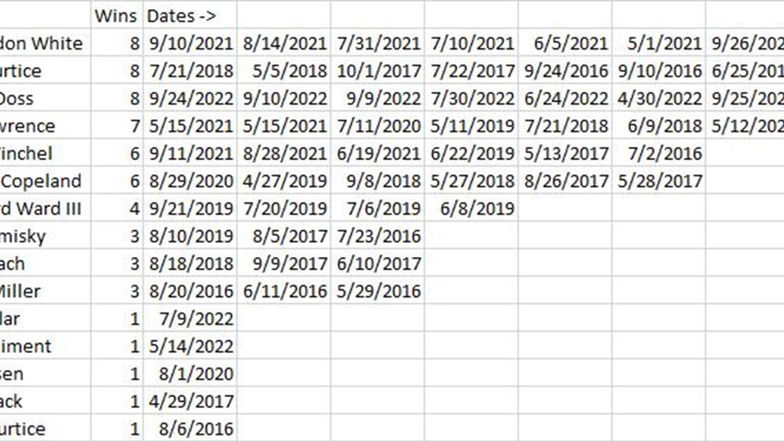 Past Legends Winners (2016-2022)