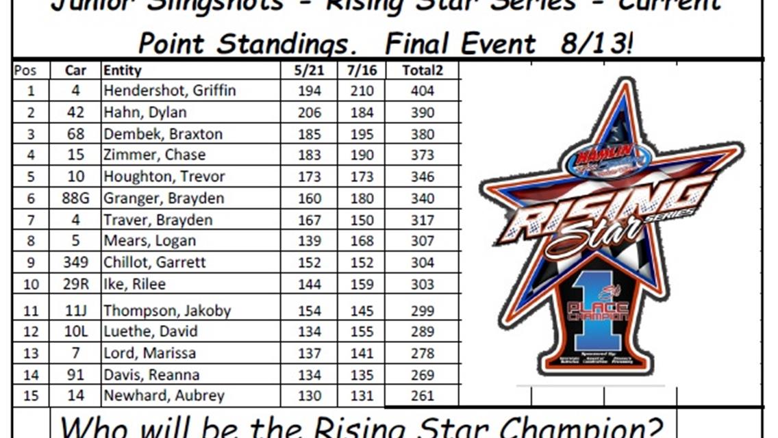 *RISING STAR FINALE COMING THIS SATURDAY NIGHT!