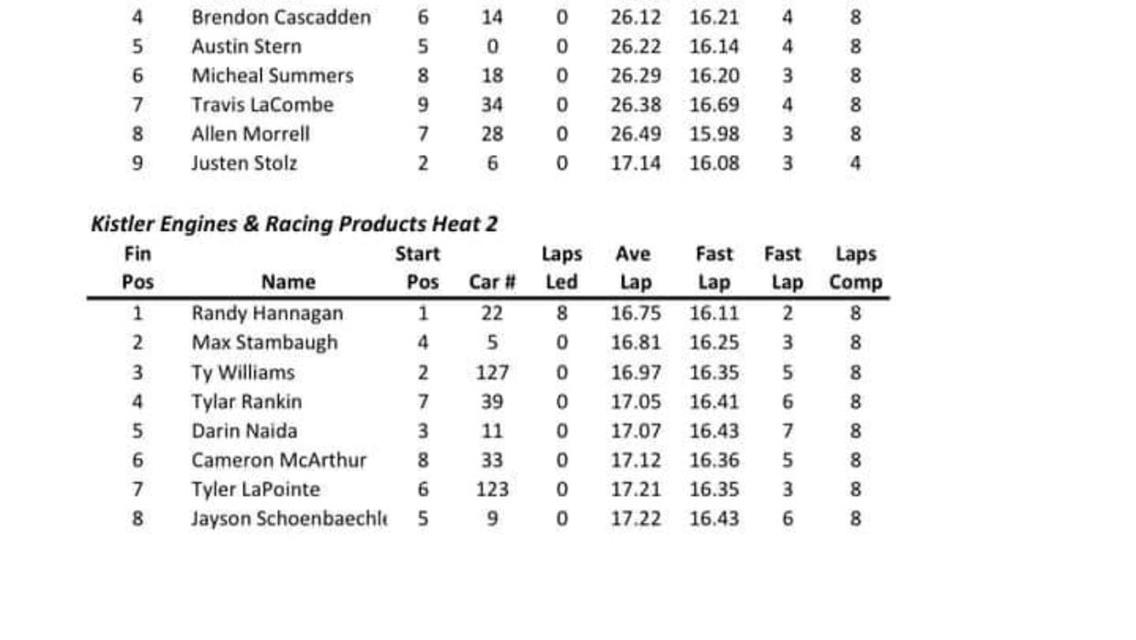 CLARK WINS GLSRS OPENER