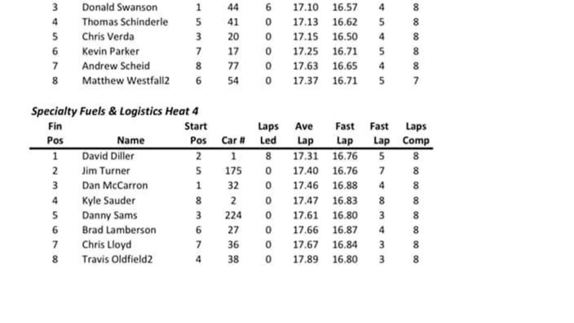 CLARK WINS GLSRS OPENER