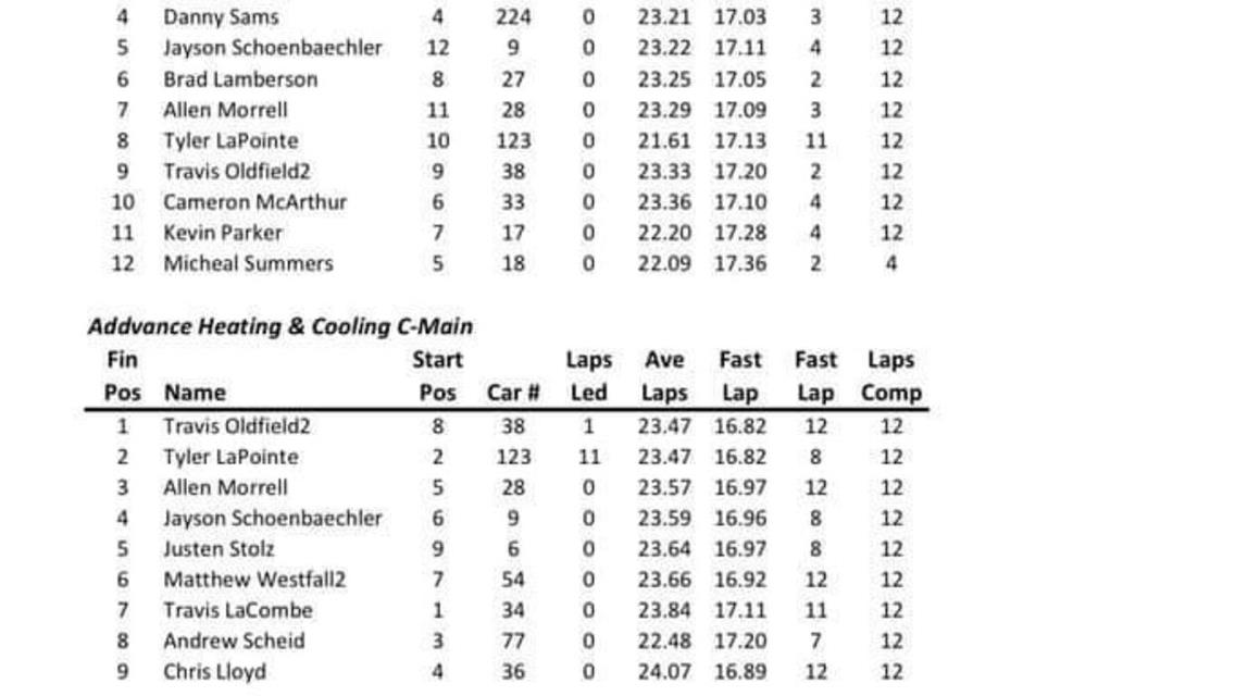 CLARK WINS GLSRS OPENER
