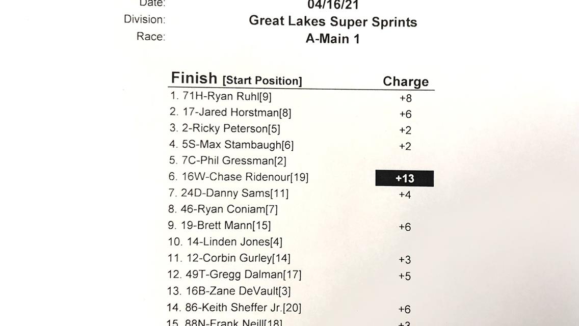 RUHL TAKES SEASON OPENER