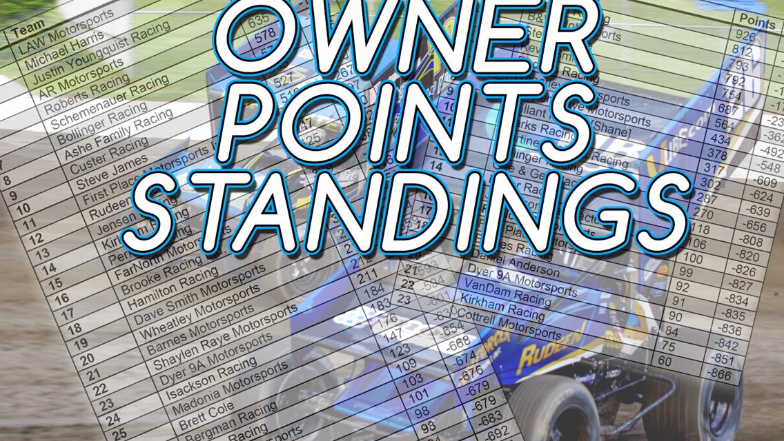 Points Standings Heading into Championship Night