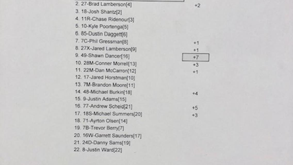 DALMAN GETS FIRST WIN OF SEASON