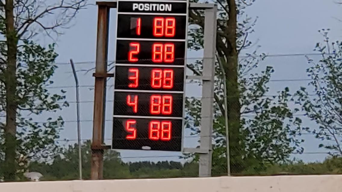 Scoreboard