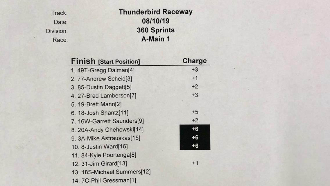 DALMAN OUT MUSCLES SCHEID FOR WIN
