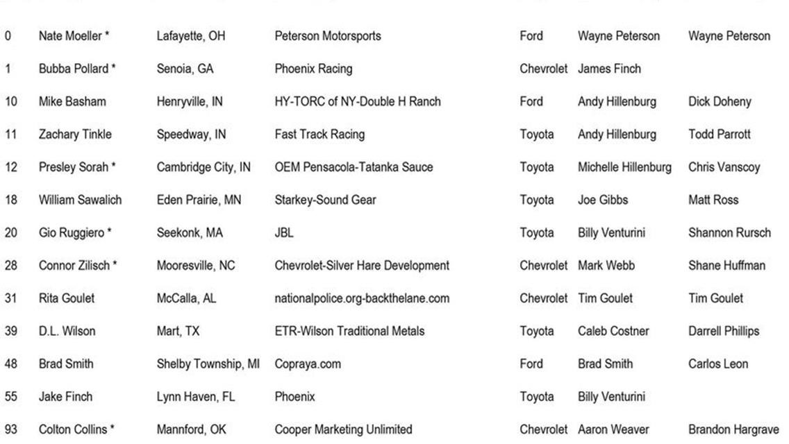 Entries  for 150 Lap ARCA Race