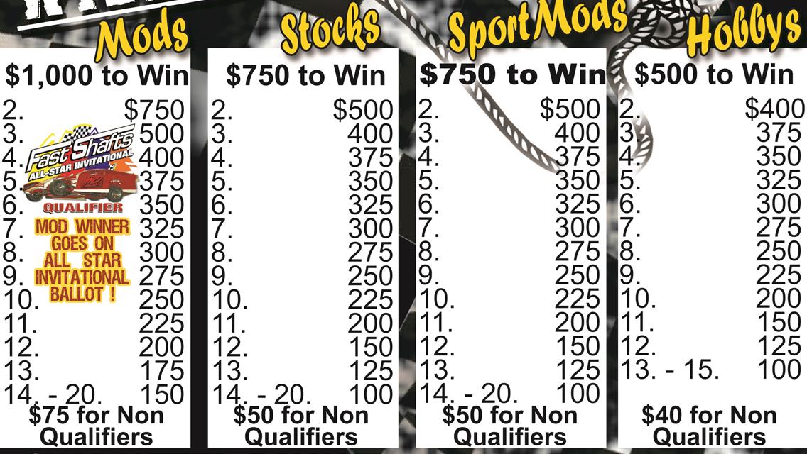 2016 Wild West Challange $25,000 PAYOUT