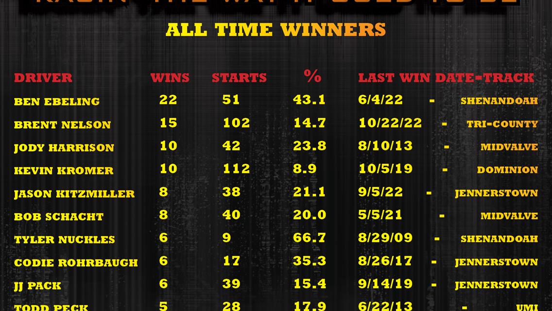 Super Cup Stock Cars &amp; Weekly Racing Return to PCMP
