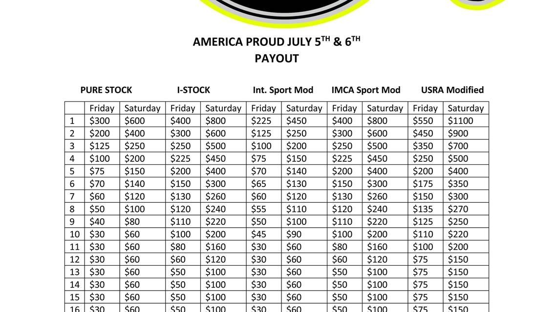 AMERICA PROUD! 5TH Annual event bosts $49950 purse!