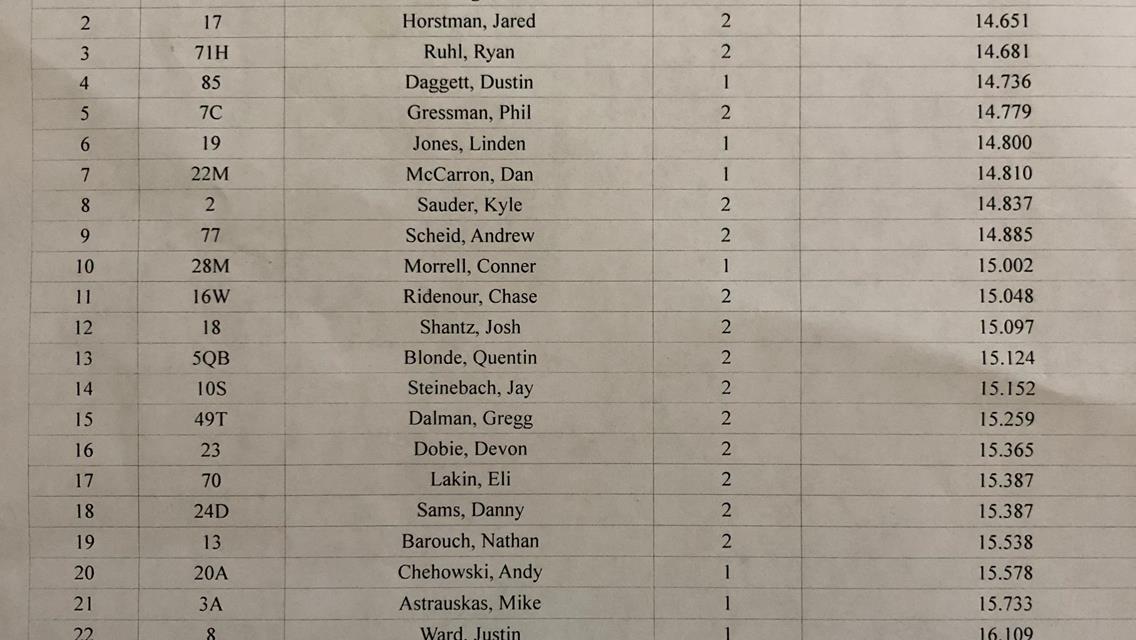 HORSTMAN HOLDS OFF STACKED FIELD