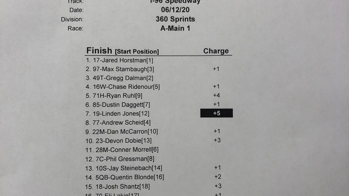 HORSTMAN HOLDS OFF STACKED FIELD