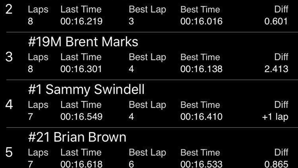 Dakota Bests the Best in Heat at Front Row Challenge