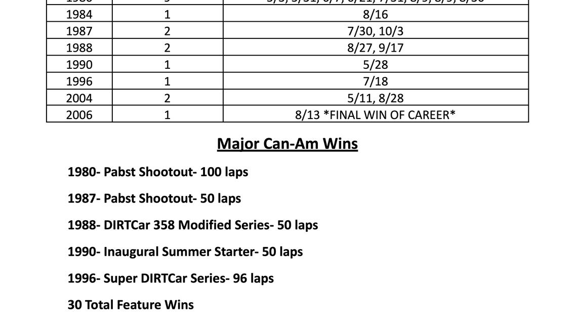 Fuller Goes Back to Back, Dedicates Win to McCreadie Family at Can-Am