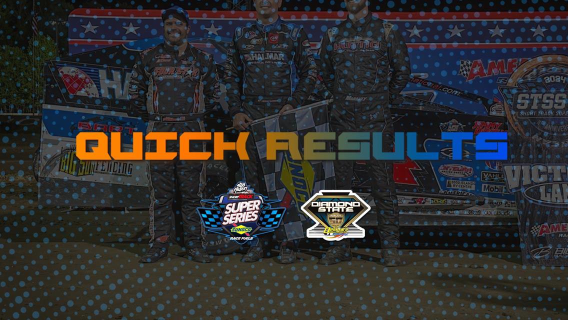 'DIAMOND STATE 50’ RESULTS SUMMARY – DELAWARE INTERNATIONAL SPEEDWAY WEDNESDAY, MAY 8, 2024