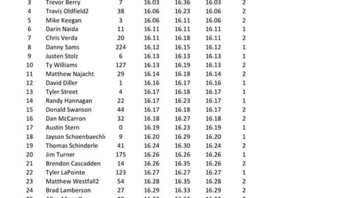 CLARK WINS GLSRS OPENER