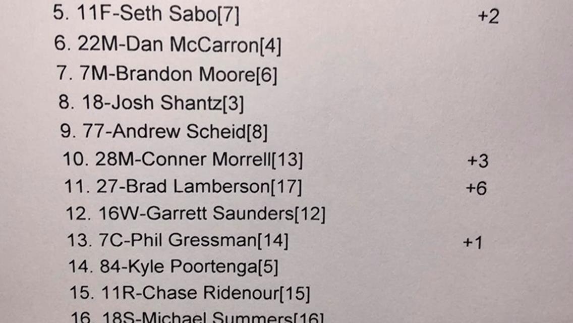 DAGGETT WINS FEATURE, GRESSMAN WINS CHAMPIONSHIP