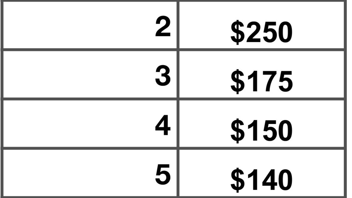 8/14 -Wee Willie White Pro Stock Special - $500 to win, $100 to start!