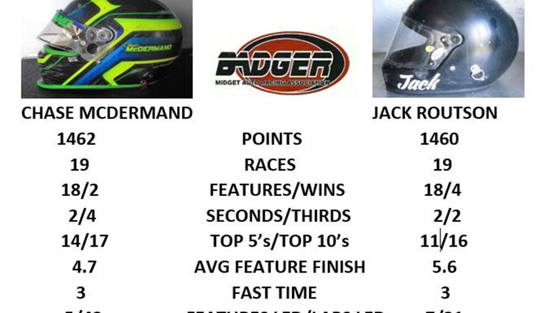 &quot;McDermand leads Routson by two points&quot;  &quot;5k to win Alexander Memorial Saturday at Sycamore&quot;