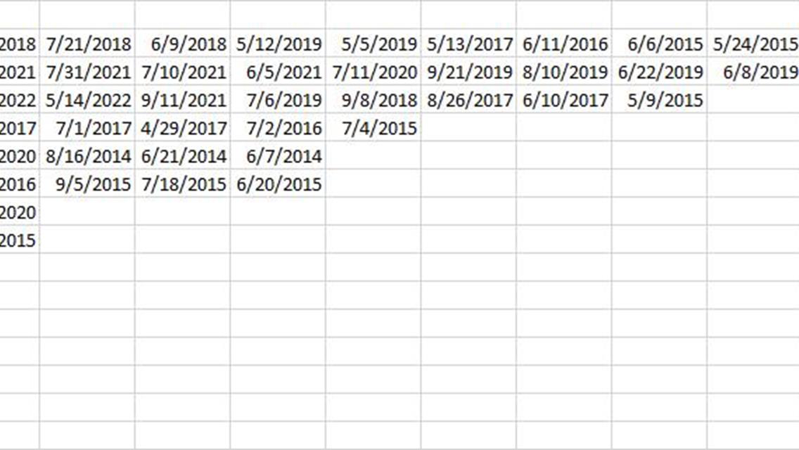 Past Late Model Winners (2014-2022)