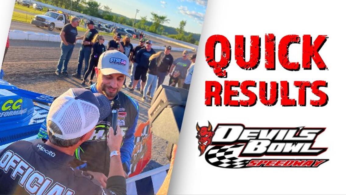 SLATE VALLEY 50™ RESULTS SUMMARY  DEVIL™S BOWL SPEEDWAY JUNE 19, 2022