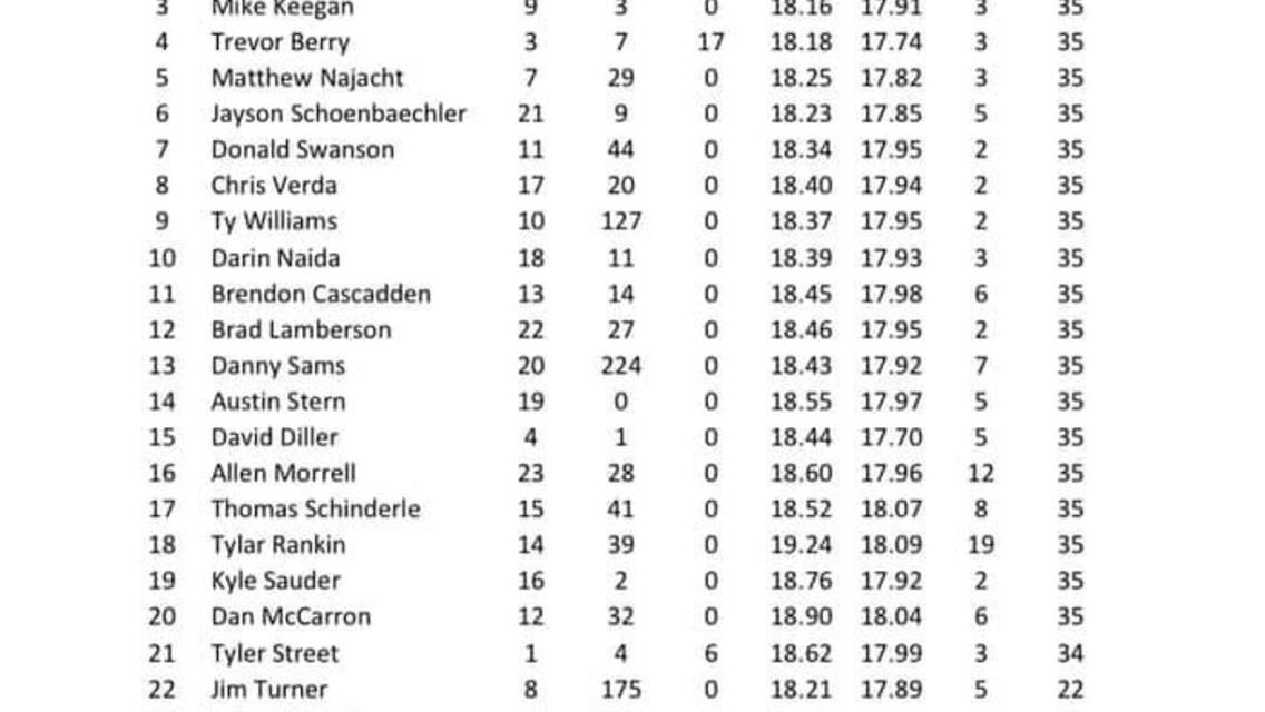 CLARK WINS GLSRS OPENER