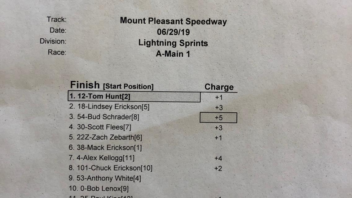 SPRINTS FOR VETERANS RECAP