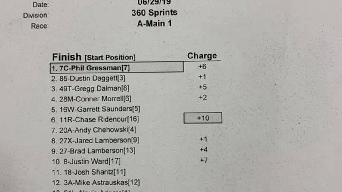 SPRINTS FOR VETERANS RECAP