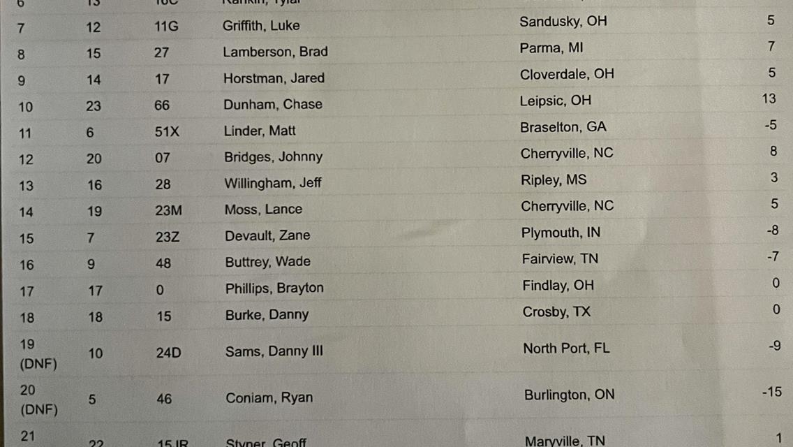 STAMBAUGH WINS NORTH VS SOUTH SHOOTOUT FINALE