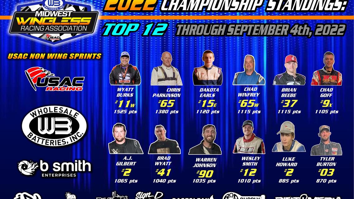 Points and Storylines Heading into the Season Finale