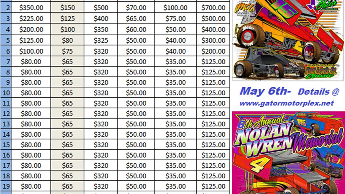 6th Annual Nolan Wren Memorial Up Next