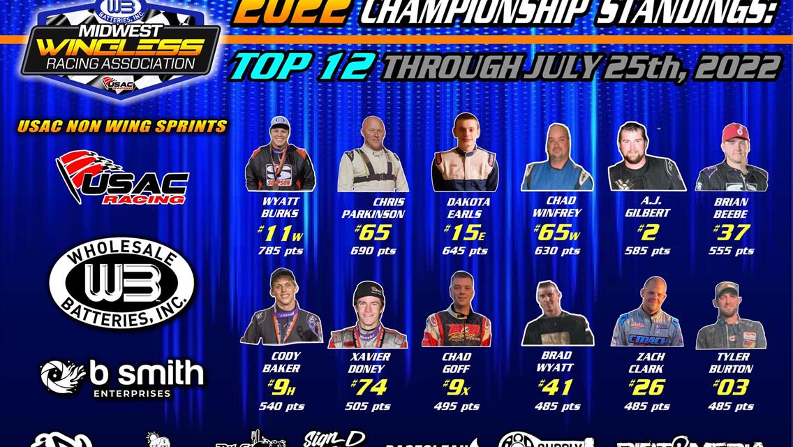 Points As of July 25th 2022
