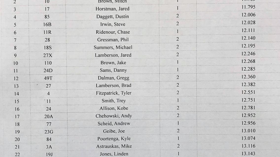 The Ohio Gas Man Wins 2nd Feature of Season