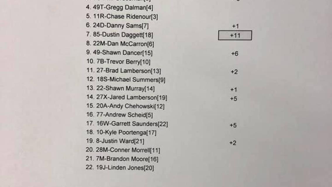HORSTMAN WINS 2nd FEATURE OF SEASON