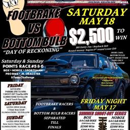 Footbrake vs Bottombuld Returns for 2024