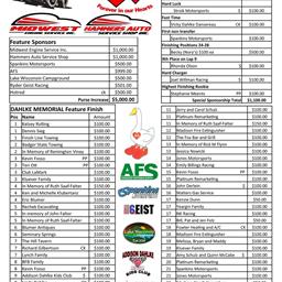 Dahlke Memorial Supporters More Than Double Sunday&#39;s Badger Purse