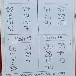 Sprint series of Texas