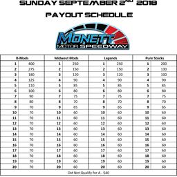4-State Dirt Track Championship Support Classes Payout